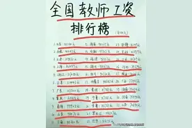 全国教师工资，有人整理出来了，收藏起来看看。图片
