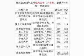 贵州2024年高考临床医学八年制(本博)和5+3一体化(本硕)录分超高图片