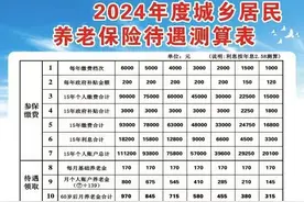 城乡居民养老保险缴满15年能领取多少养老金图片