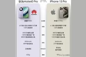 虽然华为遥遥领先，女同事还是选择了iPhone15，总结有三个原因！图片