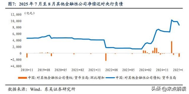 起底2025存款“搬家”