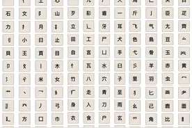 颜真卿《多宝塔碑》部首列表（按笔画排列）图片