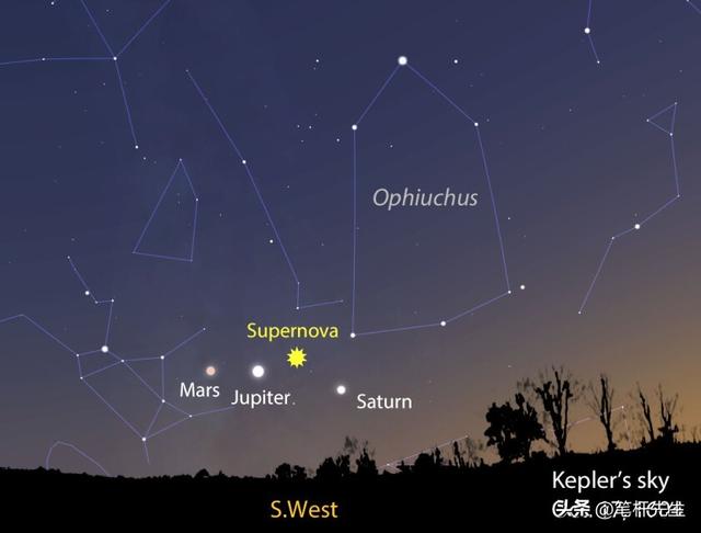 星系团打造天然放大镜，Ia 型超新星三重现身	，终结宇宙膨胀之争？