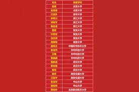 3个清北，14个C9，90个985！遂宁这所学校，录取很漂亮！图片