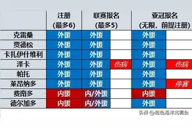 泰山队八大外援，难觅后腰！莱昂纳多一朝冲动，后悔终生！图片