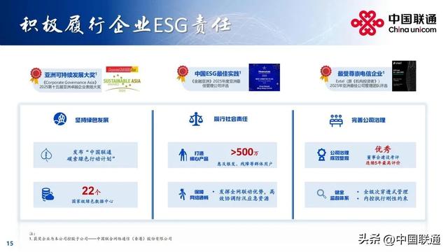 一文看懂中国联通2025年中期业绩