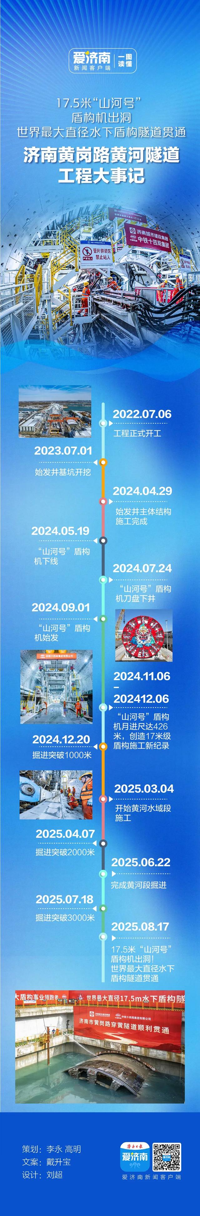 今天！济南黄岗路黄河隧道贯通！