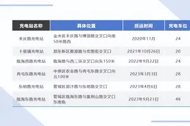 郑州华润燃气元旦“不打烊” 营业厅等正常营业图片