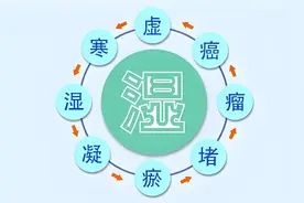 痰湿、寒湿和湿热，三个中成药，祛痰驱寒还祛热.图片