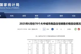 重磅官方数据：2025年6月全国房价：二手房出现普跌图片