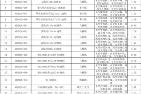 2025-2026年上海闵行、宝山、嘉定、松江拆迁计划图片