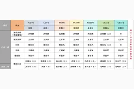 吕梁市中医院本周常诊医师出诊信息图片