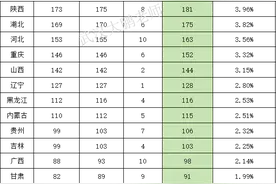 南京理工大学2025招生计划4576人：江苏702、安徽307、河南220人图片