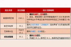 山东省北镇中学2024年高中招生简章图片