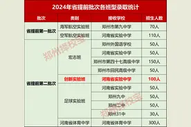 省提前批！河南省实验中学创新实验班录取线出炉！图片