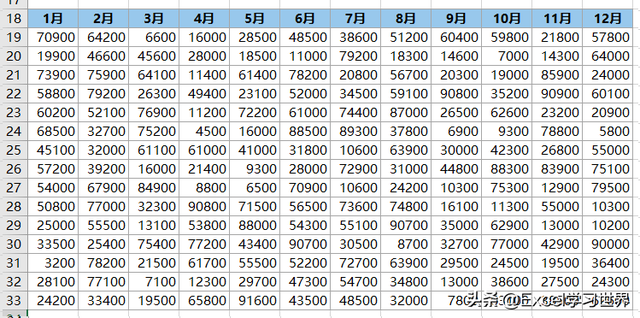 将所有数值的个位和十位都变成 0