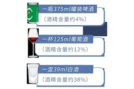 喝一瓶啤酒后多久可以开车？老司机用经验和数据给你算一下时间图片