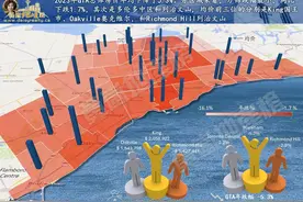 GTA大多伦多地产龙年新年排行榜图片