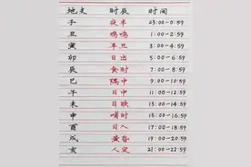 你知道吉时已到的吉时是什么时候吗？你知道春宵一刻是几点吗？图片