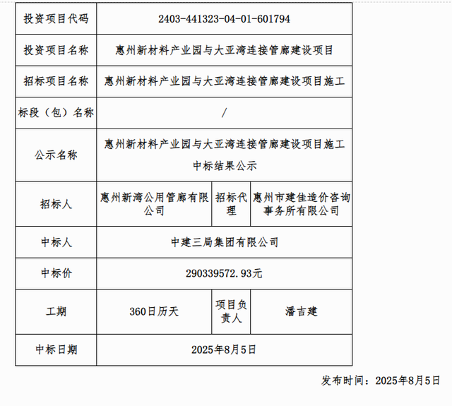 广东：近3亿元！惠州新材料产业园与大亚湾连接管廊建设项目