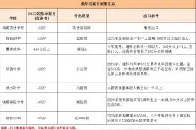 参考！成华区高中最牛班，数据汇总！图片