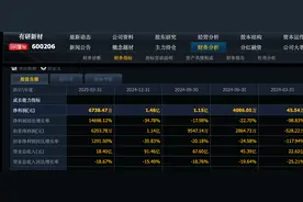 注意！9个半导体股利润增长超过10倍，都是芯片龙头图片
