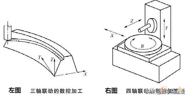 关于数控机床你了解多少？