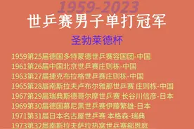 世乒赛男子单打冠军（1959-2023）图片