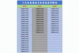 三大运营商的手机号段发布时间！图片