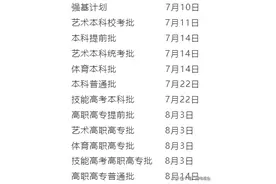 @湖北高考生 事关成绩查询、录取查询等，省招办发布政策问答图片
