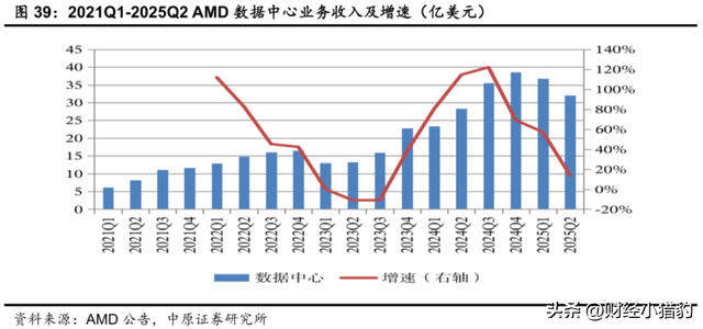 突发，AMD大消息！节后，这一方向或直起飞，是新热点？（附股）