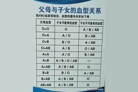 终于知晓！父母与子女血型关系的深度整理在此图片