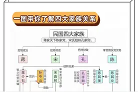 民国时期的四大家族指的是哪四个家族？图片