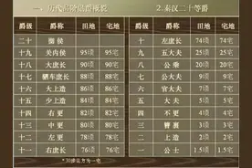 列侯、关内侯、县侯、乡侯、亭侯，这些爵位都有些什么区别？图片
