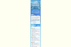 单项奖补金额最高1000万元！重庆高新区扶持高技术服务业发展放大招图片
