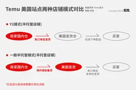 美国降低小包裹关税，但红利时代彻底结束了图片
