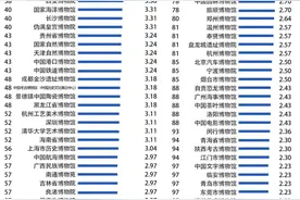 苏城2家博物馆上榜“中博热搜榜”百强图片