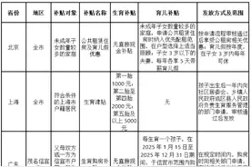 2025年生育福利升级！社保补贴、育儿补贴、1年产假、个税优惠······图片