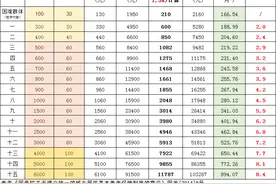 湖南补缴/提档补缴城乡居民养老保险全流程分享，真的很简单！图片