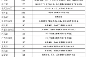 农民缴纳城乡居民养老，养老金想达到1000元以上，能实现吗？图片