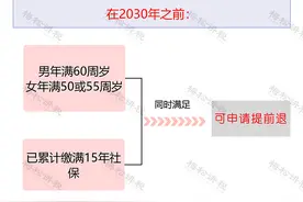 社保断缴=账户清零？社保断缴会影响哪些待遇？可以补缴吗？2025年起，全都这样处理！图片