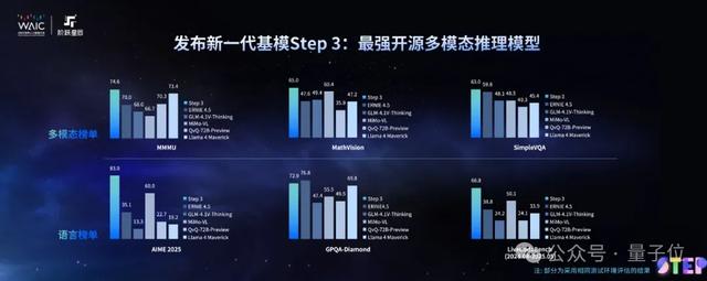 什么是真正好用的推理模型？阶跃Step 3给出了答案
