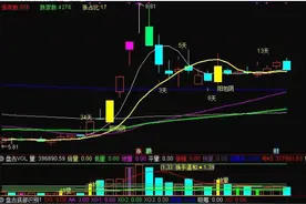 分享一个庄家游资主力等大资金进场的指标公式图片