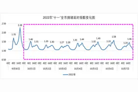 假期返程请注意这些路段！武汉交警发布最新交通提示图片