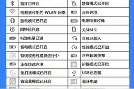 终于有人把手机上的各种符号的含义整理出来了，涨知识了，收藏！图片