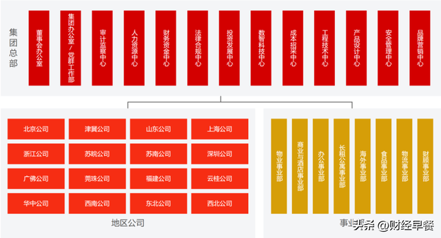 迎来新掌门的万科未来怎么办