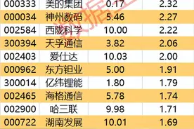 主力资金 | 尾盘主力资金大幅抢筹2股图片