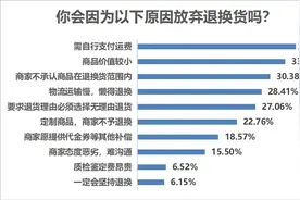 开网店十多年，我发现那些下单纠结运费险的人，都有一个共同特点图片