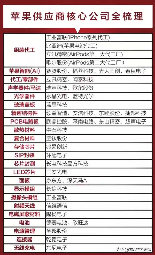 华为十大领域+国产算力+钠离子电池+苹果链+逆变器+英伟达等汇总