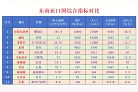 东南亚11国孰强孰弱？综合实力大对比，谁才是东南亚最强图片